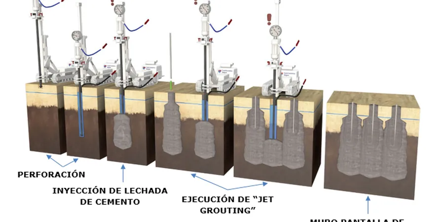 Diseño de inyecciones (grouting) en San Luis Potosí: control de permeabilidad y consolidación del subsuelo