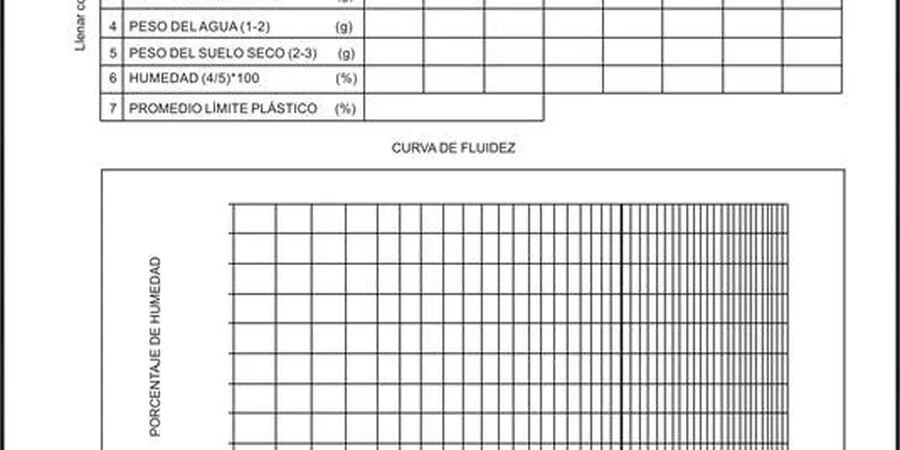 Límites de Atterberg en San Luis Potosí: Plasticidad de Suelos Finos